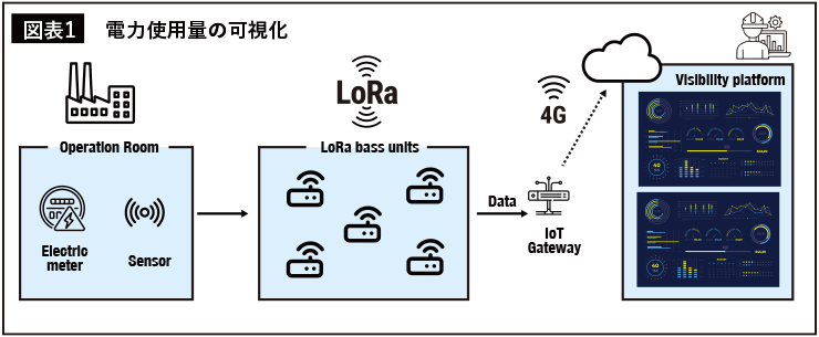 電力使用量の可視化