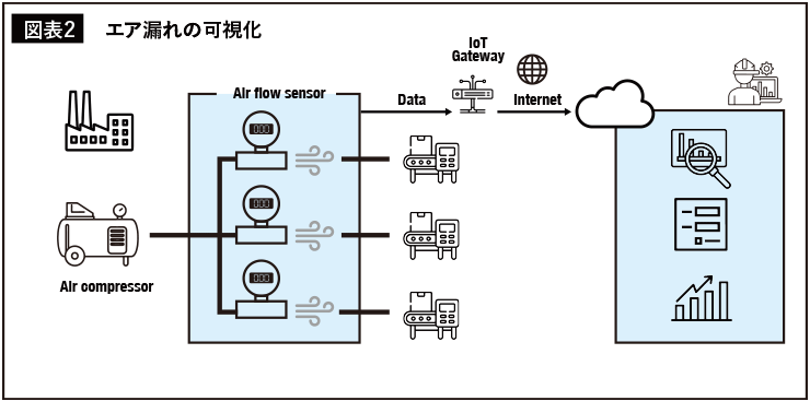 エア漏れの可視化