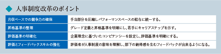 人事制度改革のポイント