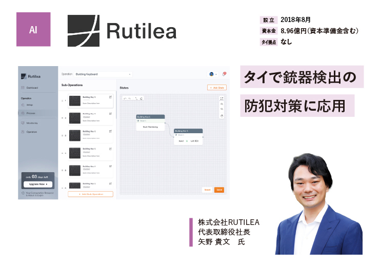 RUTILEA