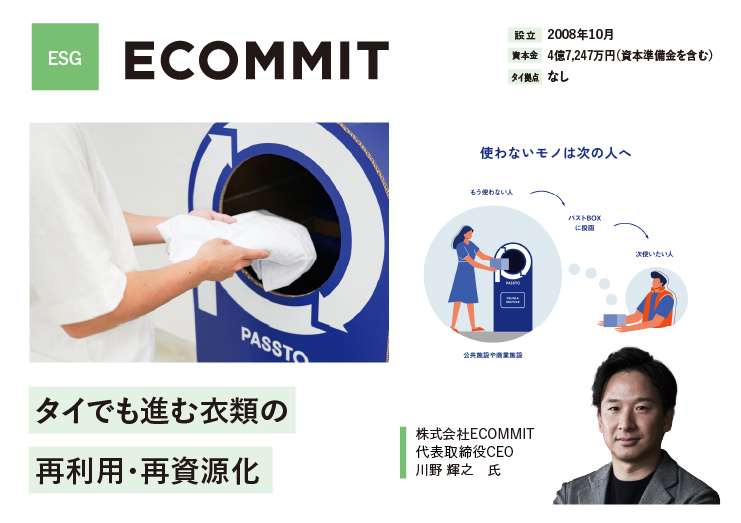 ECOMMIT