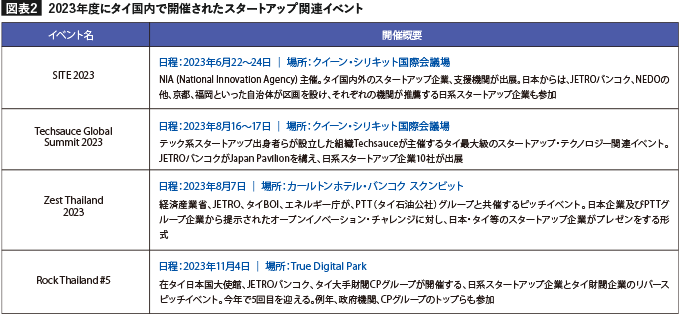 （主に、経済産業省、JETROバンコク、在タイ日本国大使館等が開催に関わるイベント）