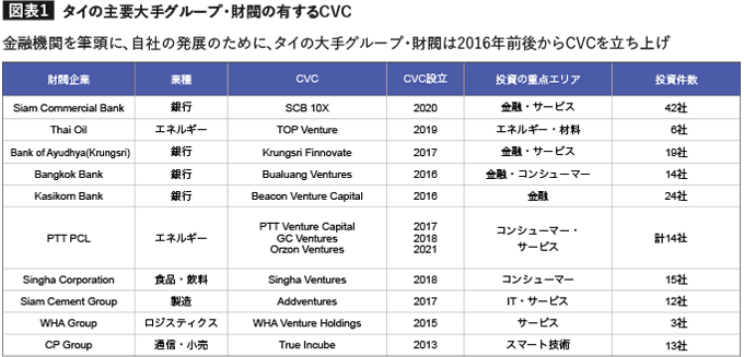 出所：GCV及び各社HPを基にMURC作成