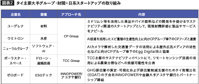 出所：各種情報よりMURC作成