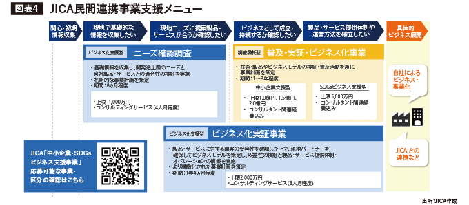 JICA民間連携事業支援メニュー