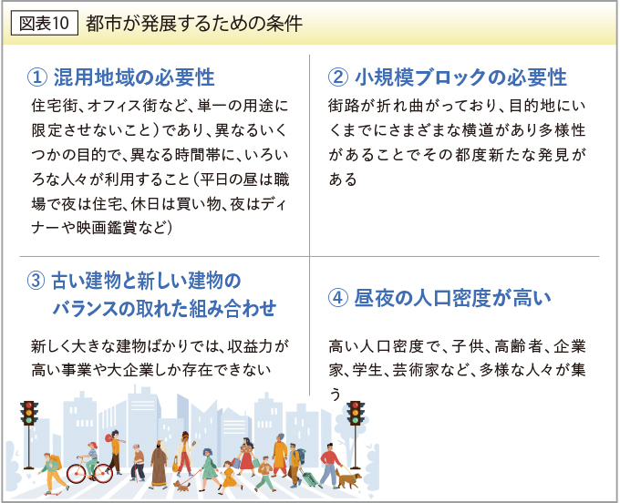 都市が発展するための条件