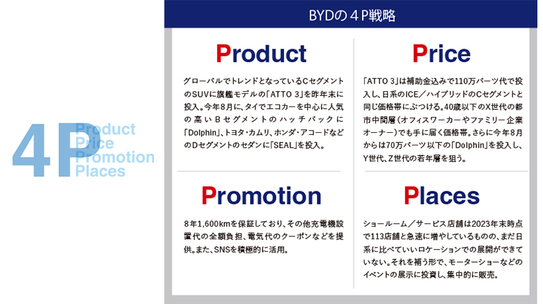 BYDの４P戦略