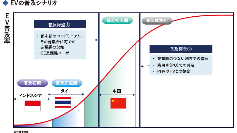 近年の購入層の変化