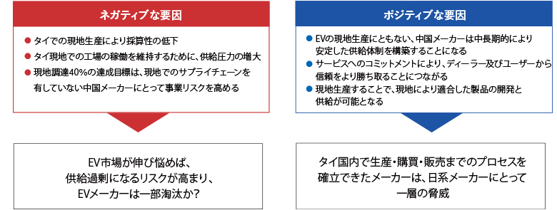 ネガティブな要因　と　ポジティブな要因